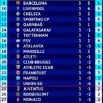 Roumanie : Accident mortel